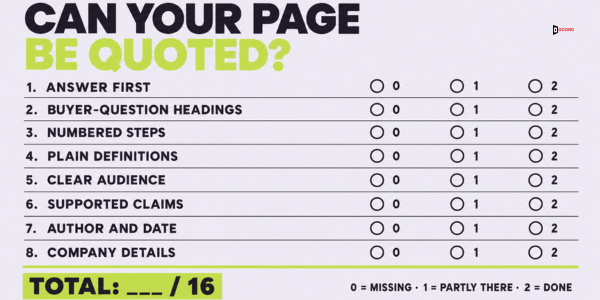 The 8-point B2B AEO citation checklist with a 0, 1 or 2 score for each check