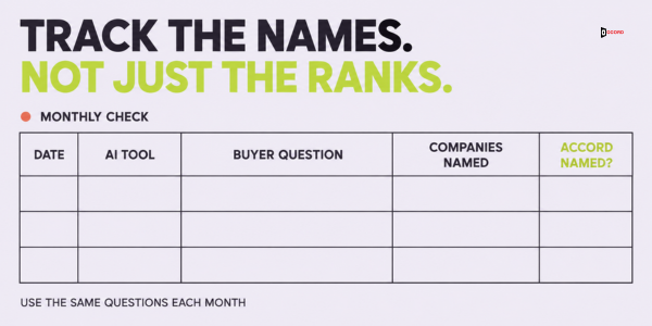 A monthly log for tracking which companies AI tools name in answers to buyer questions