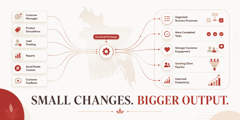 AI-powered B2B services for small businesses in Bangladesh: lead generation, content, email marketing, digital advertising, and client reporting driving stronger customer engagement and a growing client pipeline.