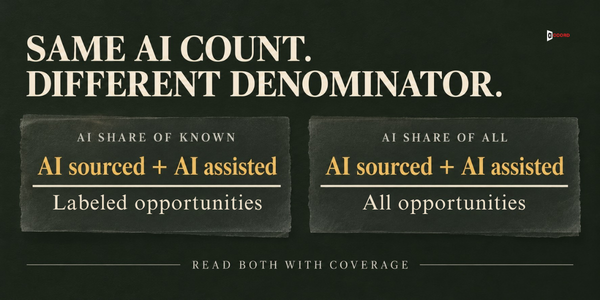 Two AI share formulas with the same top number, AI sourced plus AI assisted, over labeled opportunities and over all opportunities