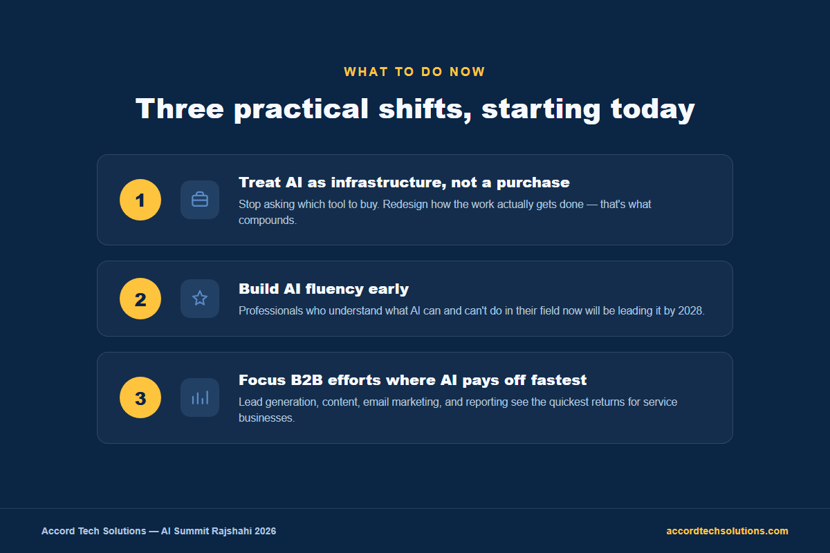 Three practical AI shifts for Bangladeshi businesses: treat AI as infrastructure not a purchase, build AI fluency early, and focus B2B efforts on lead generation, content, email marketing, and reporting where AI pays off fastest.
