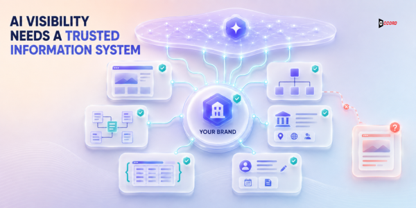 Priority map turning AI visibility audit findings into action