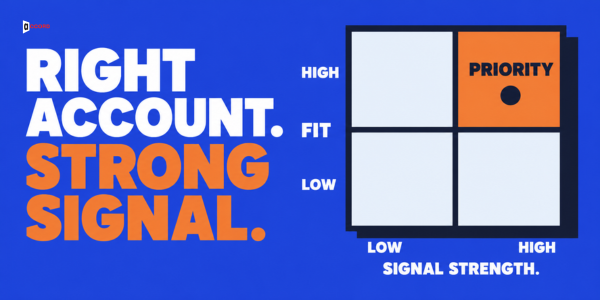 Right account, strong signal: high fit and high signal strength make an account the priority