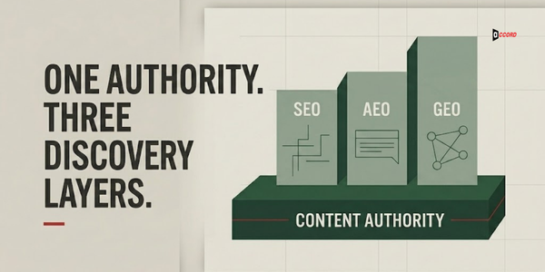 Split diagram comparing scattered disconnected blog posts with an organized authority cluster around a service anchor