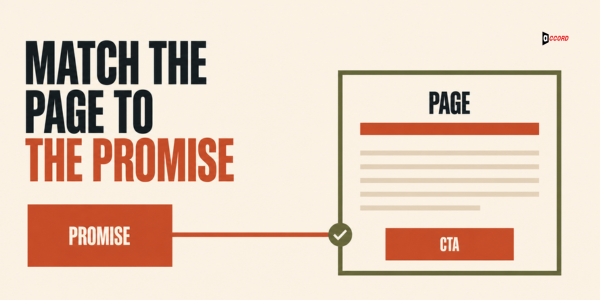 Diagram showing a marketing promise matched to a landing page with an aligned headline and call to action
