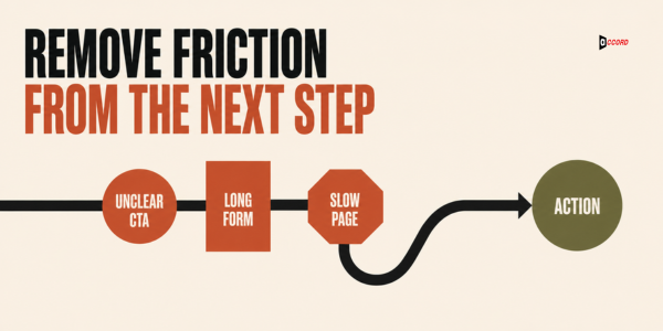 Diagram removing unclear calls to action, long forms, and slow pages as friction points blocking a visitor from taking action