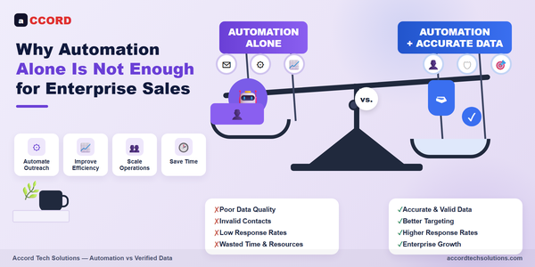 Comparison graphic of automation alone versus automation plus verified data, showing how human review turns bulk lead lists into qualified sales pipeline