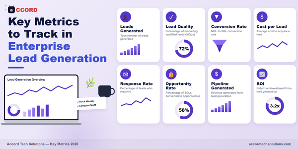 Infographic of four enterprise lead generation metrics to track in 2026: 90 percent plus lead accuracy rate, 5 to 10 percent positive reply rate, qualified meeting rate, and cost per qualified lead