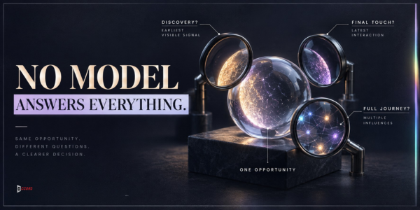 A glass sphere examined through three magnifying lenses labeled discovery, final touch, and full journey, showing that no single model answers every question.