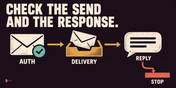 Check the send and the response: authentication, delivery, reply and a stop step