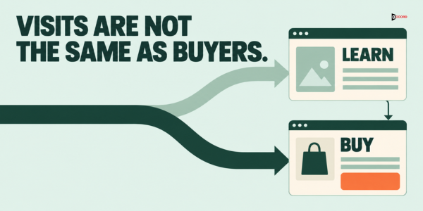 Visits are not the same as buyers: learn pages and buy pages are different traffic
