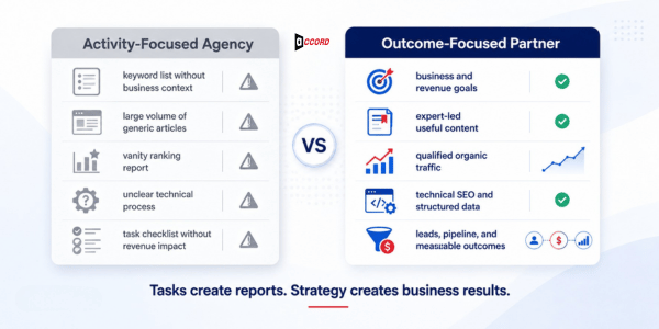 Comparison between an activity-focused SEO agency reporting vanity metrics and an outcome-focused partner measuring qualified traffic, leads, pipeline, and revenue