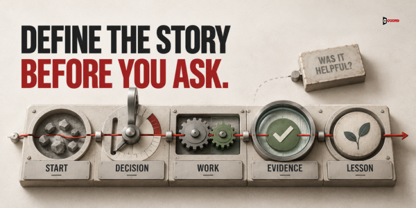 A five-stage story path from Start through Decision, Work, Evidence, and Lesson, under the headline Define the story before you ask.
