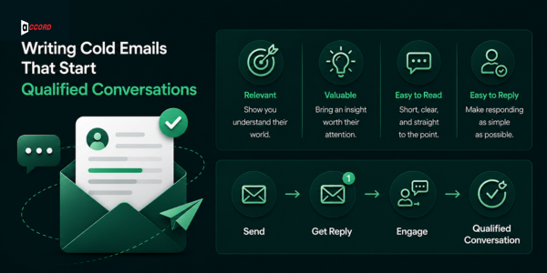 Cold email system workflow from target account selection to a qualified sales conversation