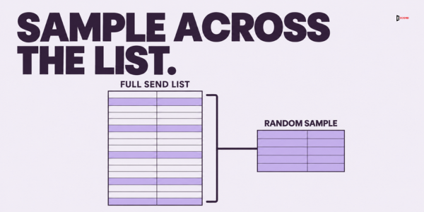 Sample across the list: a random sample of 100 records drawn from the full send list