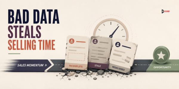 Three CRM contact cards labeled incomplete, stale, and misaligned next to a clock, representing selling time lost to bad data