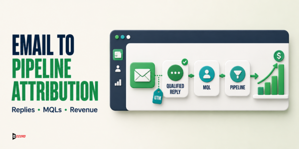 B2B email attribution dashboard linking campaigns to qualified replies, sales conversations, pipeline, and revenue