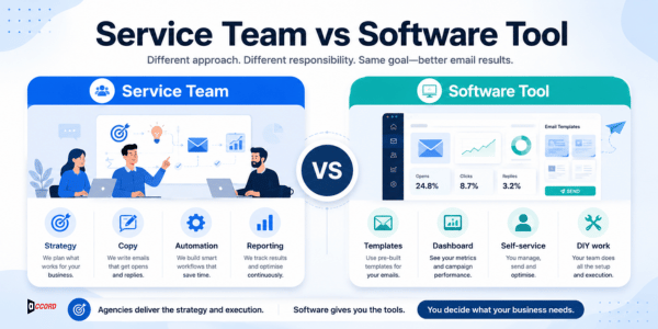 Comparison graphic showing a service team handling email marketing strategy, copy, automation, and reporting versus a software tool offering templates, dashboard metrics, and self-service DIY work