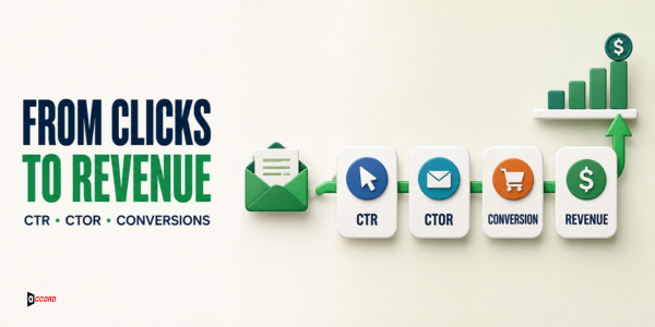 Email performance funnel connecting CTR and CTOR with conversions and revenue per delivered email