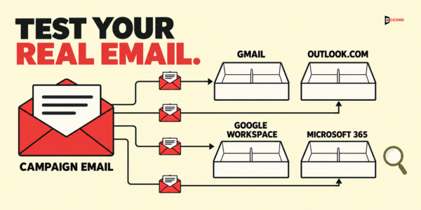 Test your real email: one campaign email sent to Gmail, Outlook.com, Google Workspace and Microsoft 365 test inboxes