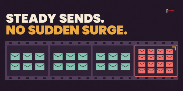Steady sends, no sudden surge: even batches of mail, then one batch that spikes