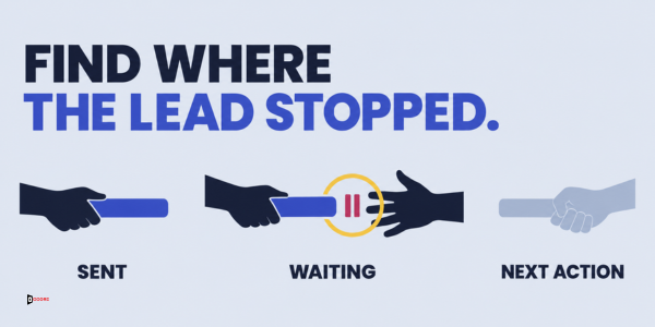 Find where the lead stopped: sent, waiting, next action