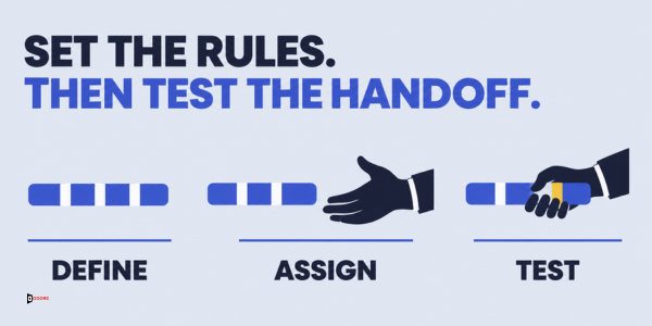 Set the rules, then test the handoff: define, assign, test