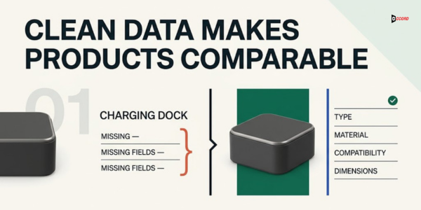 Comparison of an incomplete product record with a clean listing containing type, material, compatibility, and dimensions