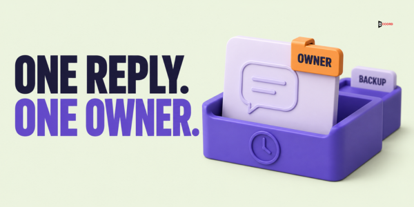 One reply, one owner: a reply card tagged owner, a backup slot and a clock for the written reply time