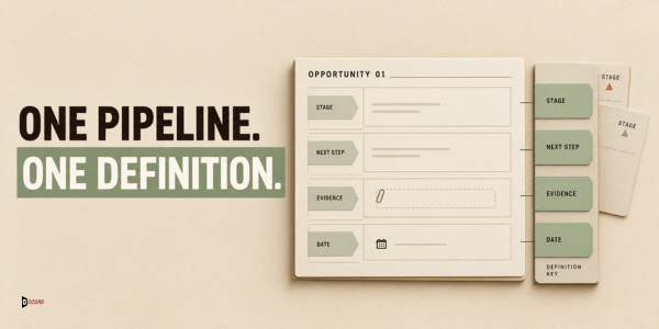 Pipeline opportunity record showing one shared definition for stage, next step, evidence, and date.