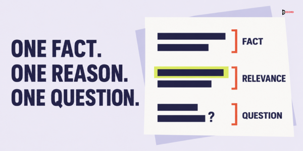 One fact, one reason, one question: the three lines of a first message