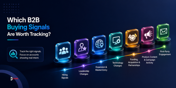 Timeline-style graphic of B2B buying signal categories including hiring, leadership changes, expansion, technology changes, funding, product activity, and first-party engagement.