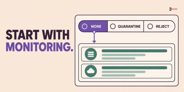 Start with monitoring: DMARC policy none reports on mail first, before quarantine or reject