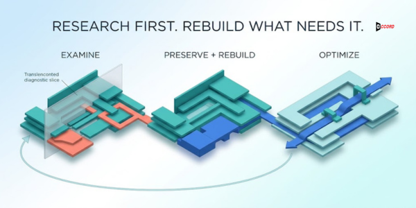 SEO protection checklist for a B2B website redesign
