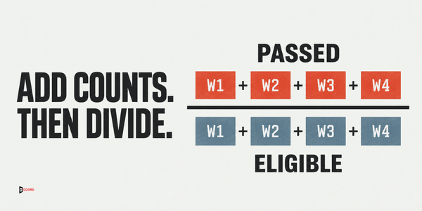Add counts, then divide: four weeks of passed counts over four weeks of eligible counts