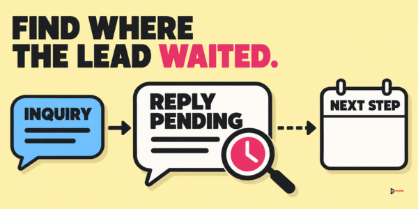 Find where the lead waited: an inquiry, a reply pending and the next step