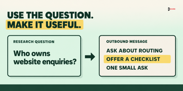 Use the question, make it useful: a research question about enquiry ownership becomes a short outbound message