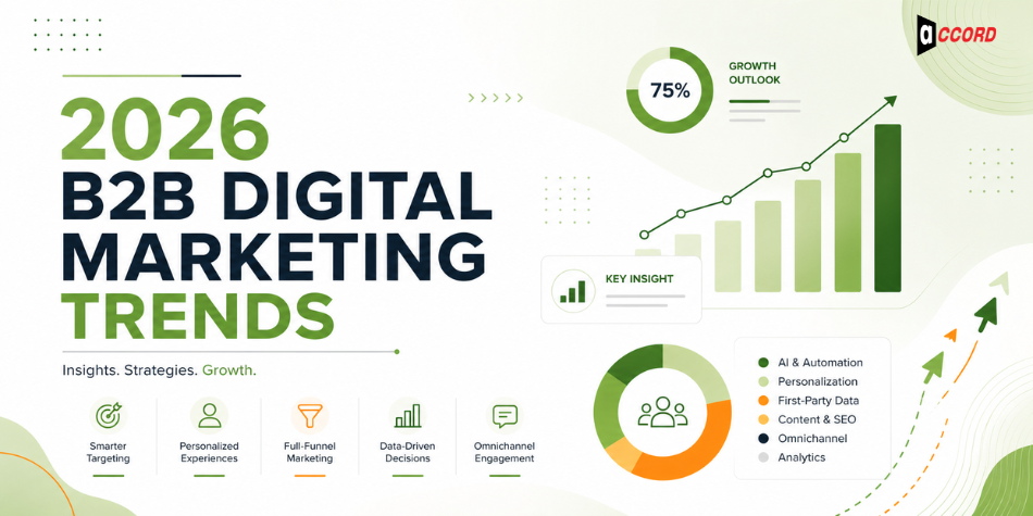 2026 B2B Digital Marketing Trends