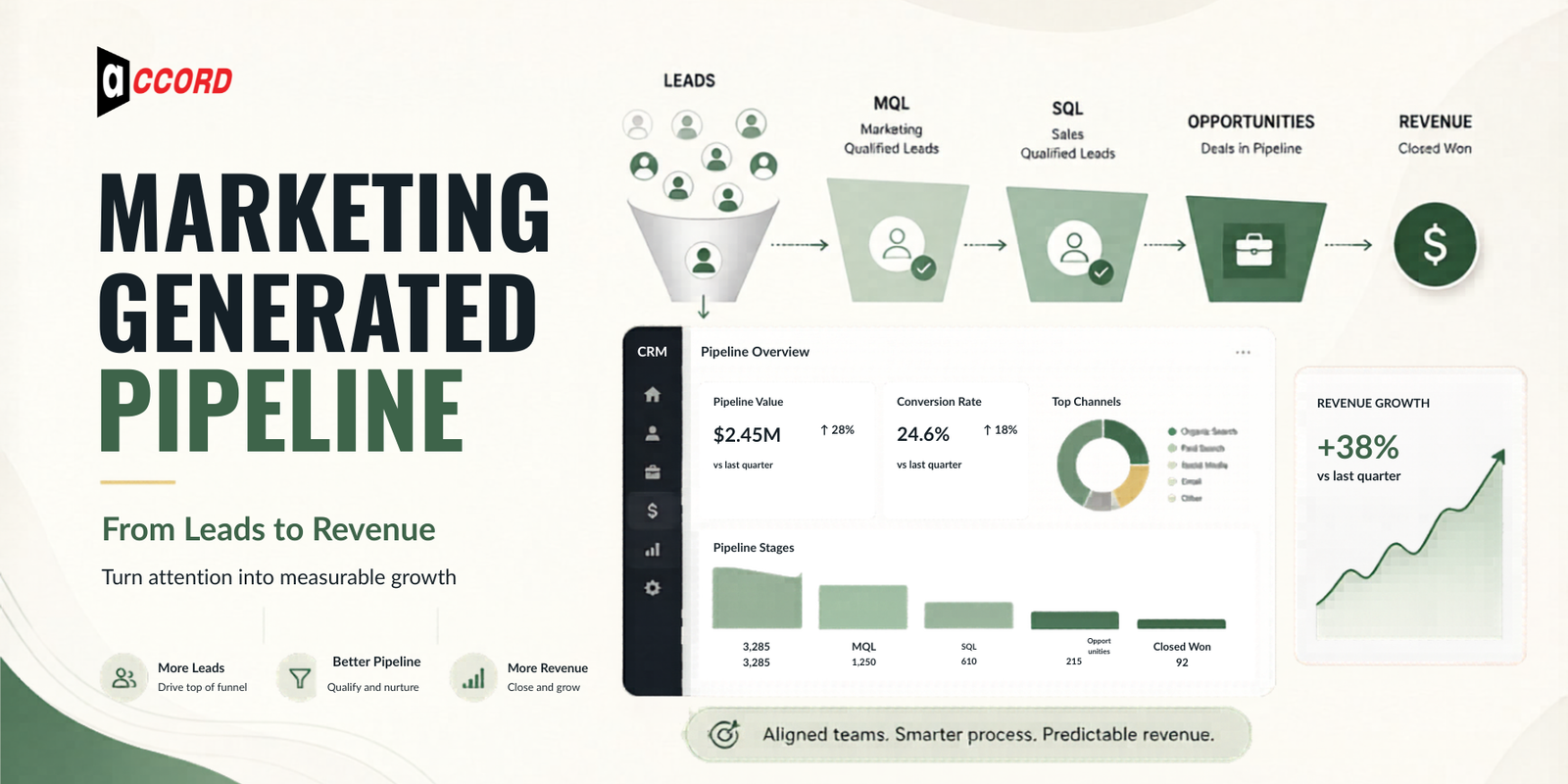 Marketing Generated Pipeline: From Leads to Revenue