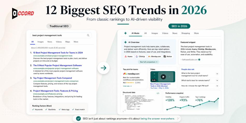 12 Biggest SEO Trends in 2026