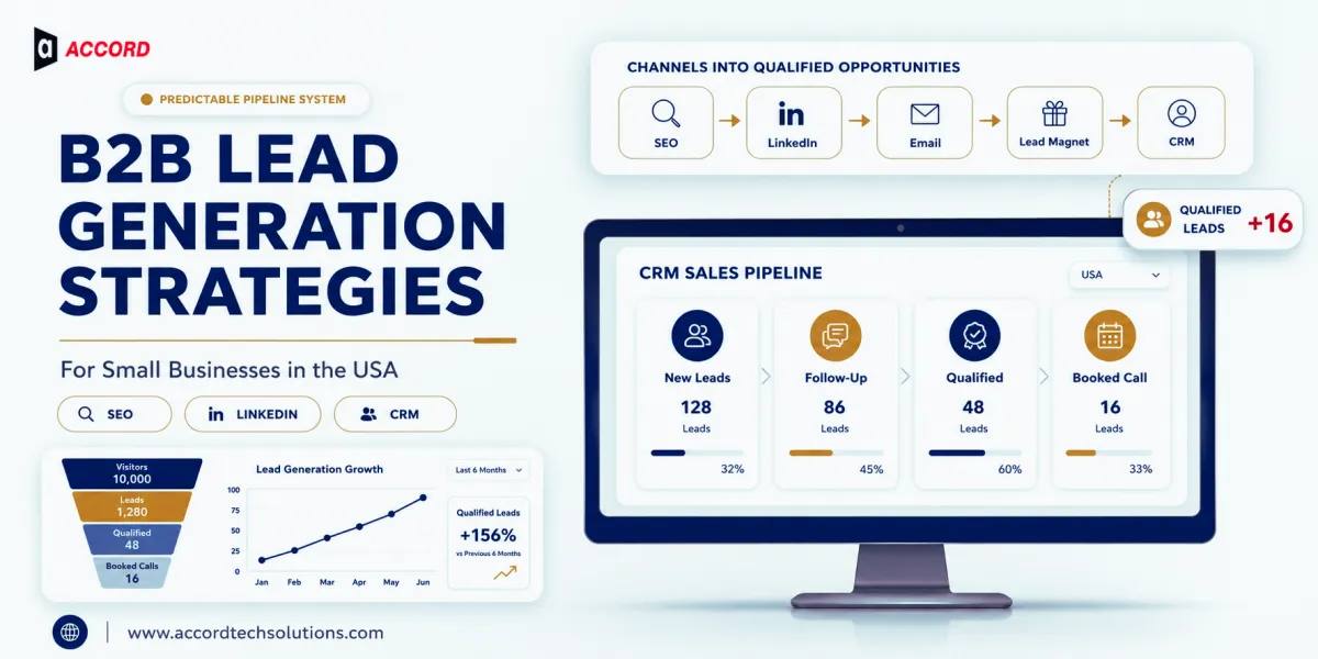 Best Digital Marketing Agency in USA: How to Choose the Right Partner