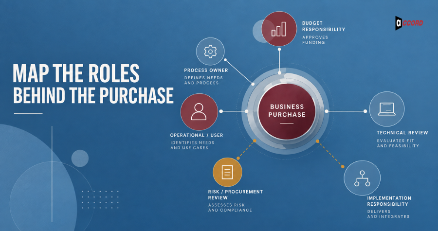 B2B Buying Committee Mapping: Find the Roles Behind a Purchase