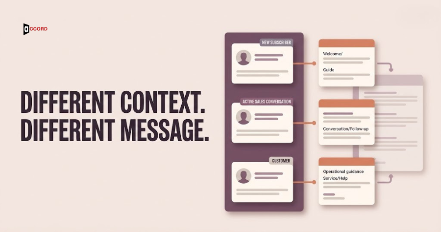 B2B Email Segmentation: Build Useful Lifecycle Audiences