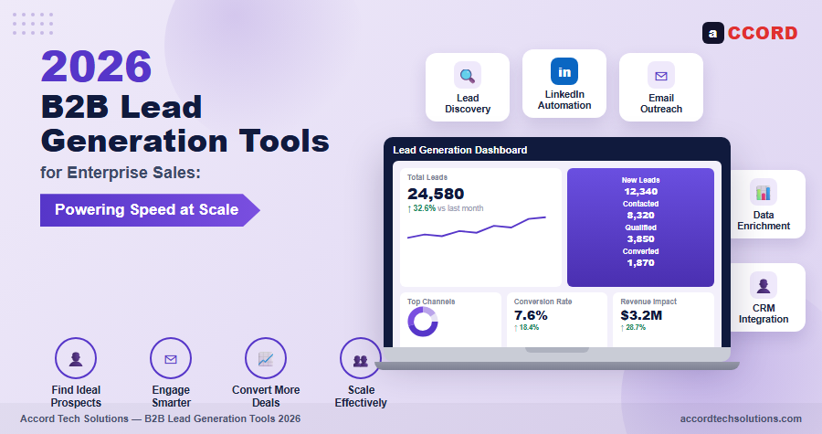 2026 B2B Lead Generation Tools for Enterprise Sales: Powering Speed at Scale