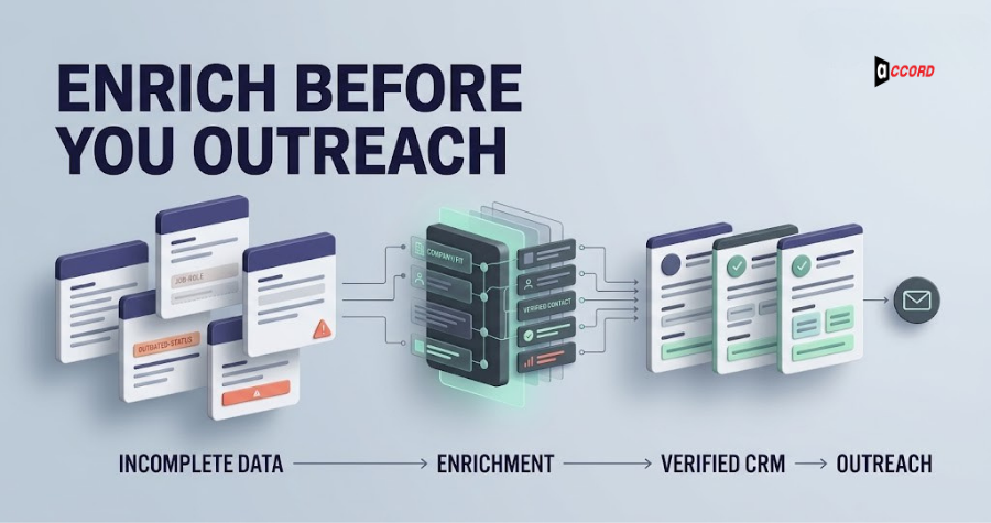 Why CRM Enrichment Should Happen Before Your Next Sales Campaign