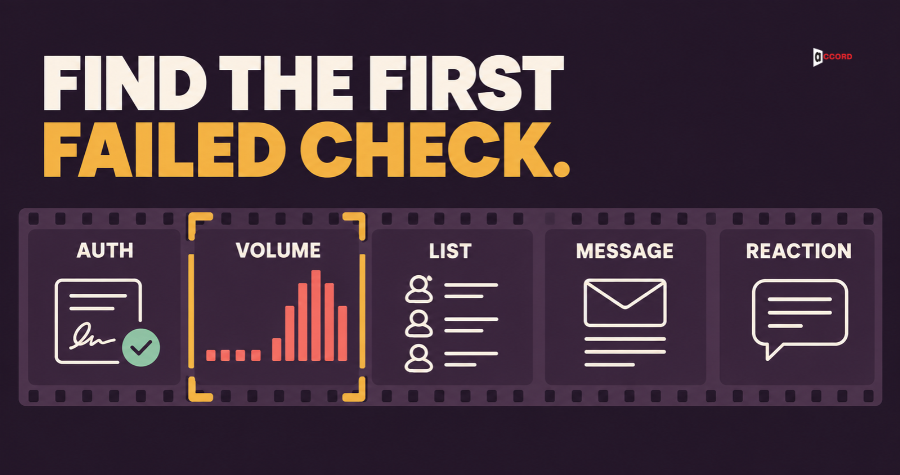 How to Improve Cold Email Deliverability: Five Things to Check, in Order