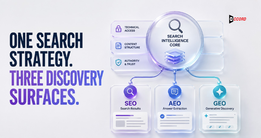 SEO, AEO and GEO: Which Search Strategy Does Your B2B Company Need?