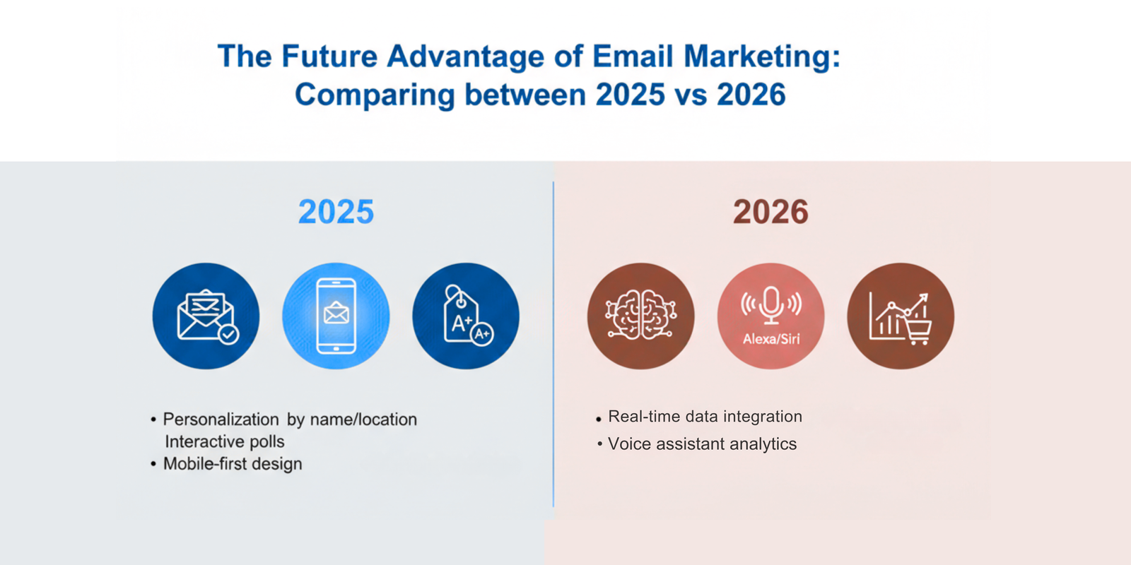 The Future Advantage of Email Marketing: Comparing between 2025 vs 2026