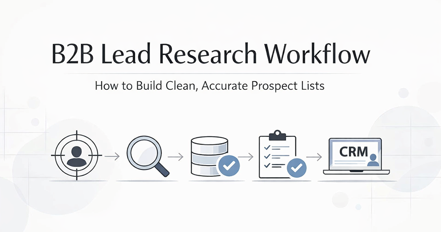 B2B Lead Research Workflow: How to Build Clean, Accurate Prospect Lists
